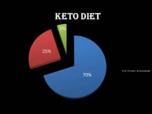 Recommended Daily Tea Intake for Weight Loss